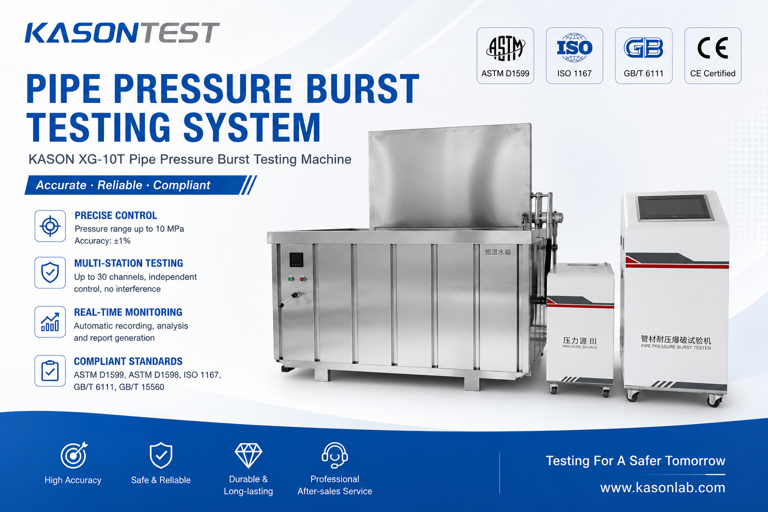 Can ASTM D1599 & ISO 1167 Verify the Burst Strength of Plastic Pipes?